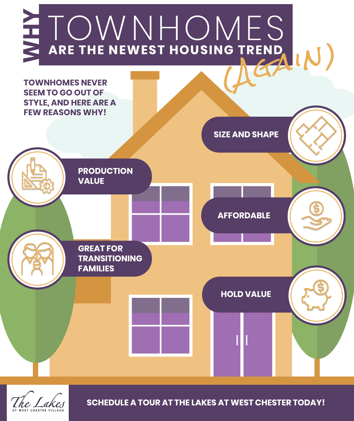 Why Townhomes Are The Newest Housing Trend (Again) Infographic